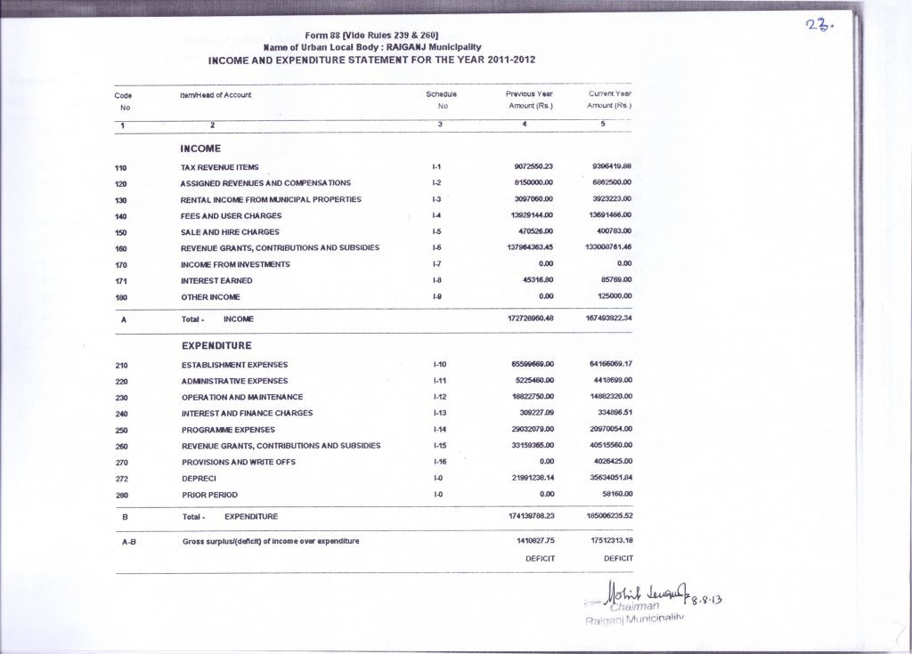 2011-12-income-expenditure